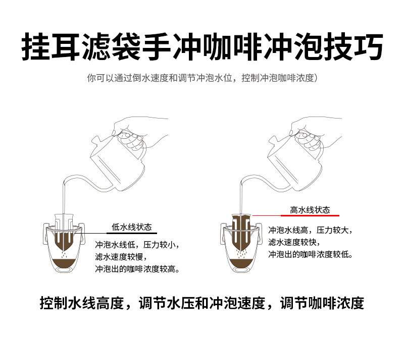 咖啡滤纸挂耳咖啡滤袋加厚材质滴滤袋一次性手冲便携滴漏式咖啡袋详情14