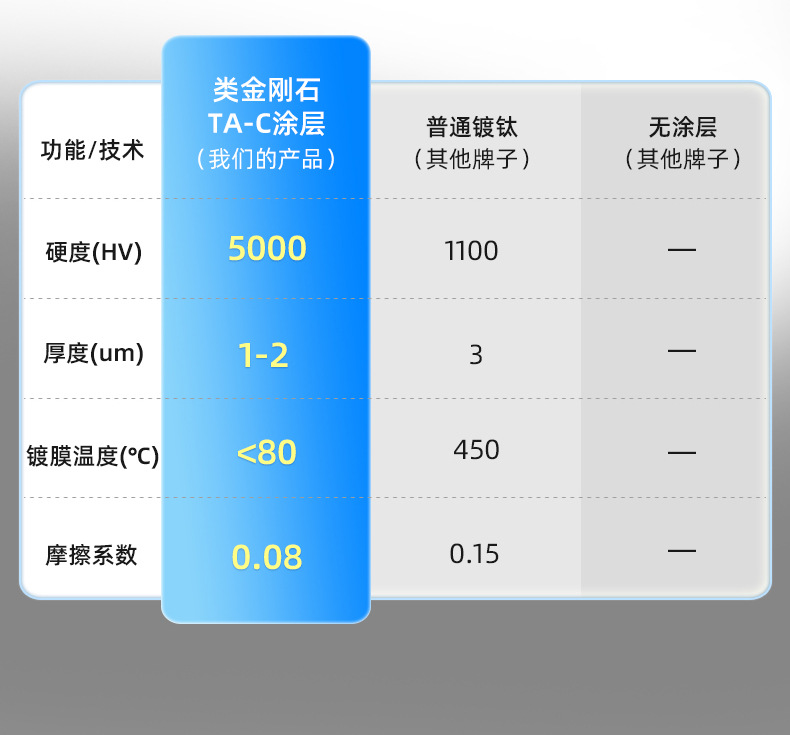 TAC涂层不锈钢菜刀厨房切菜切片刀锋利不生锈家用砍骨刀厨师刀具详情7