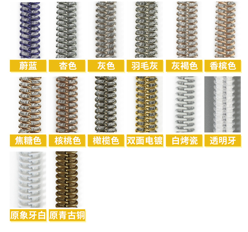 3号5号尼龙拉链码装黑色整捆拉锁 服装辅料工厂批发拉链条zipper详情19