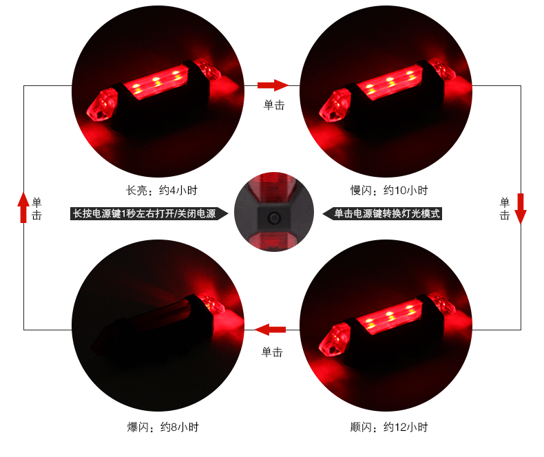自行车灯山地车夜骑高亮照明前后灯套装USB充电防水骑行装备配件详情5