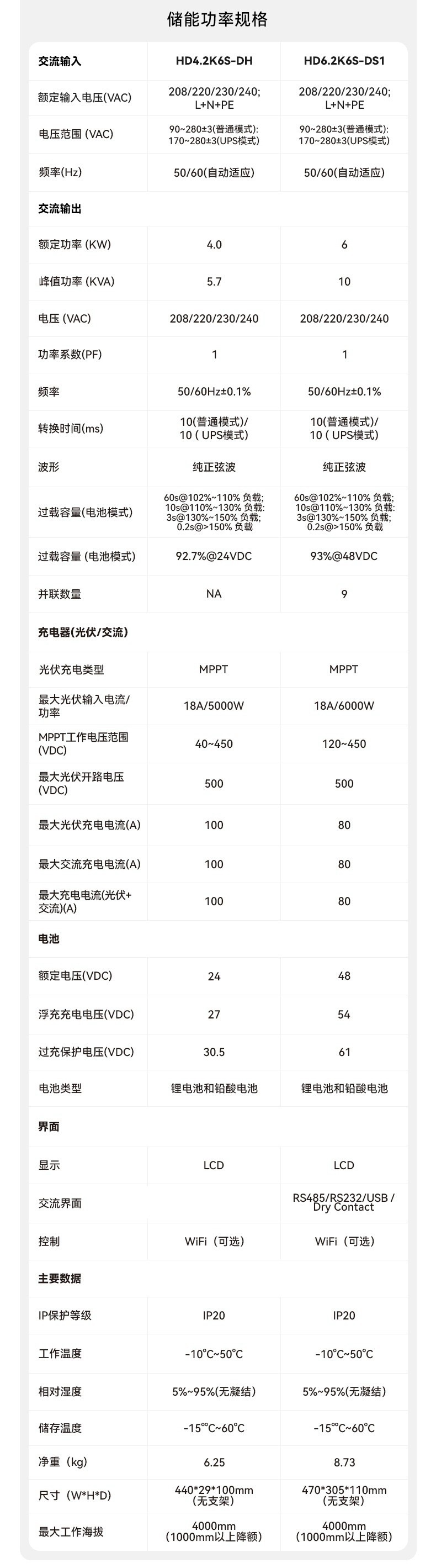 光伏逆变器4.2kw 家用发电储能系统太阳能逆控变一体机48V 6.2KW详情12