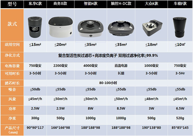 Pudun portable car ashtray purifier, intelligent negative ion ashtray desktop purification, deodorization and odor removal pic 1