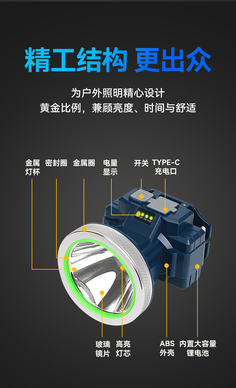批发防水强光超亮led充电锂电户外头戴式长续航高流明夜钓鱼头灯详情16