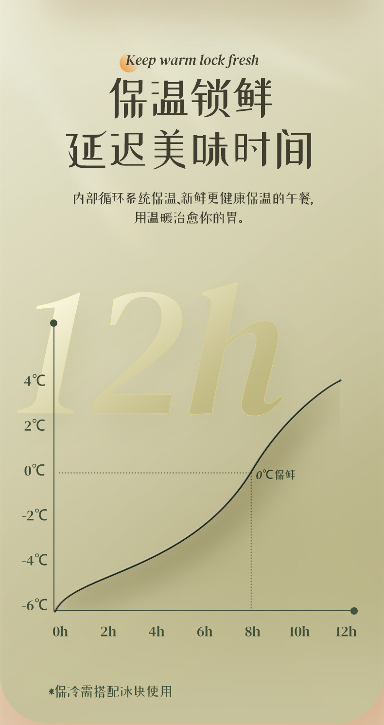 探露保温包户外跨境冰包便携式露营户外大容量防水家用保冷野餐包详情8