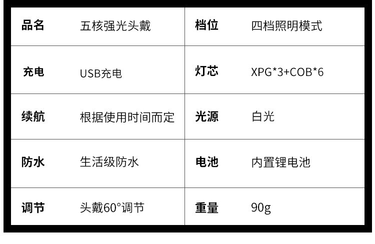 Cross-border exclusive LED strong light head outdoor high-power usb charging head-mounted flashlight waterproof night fishing headlamp pic 13