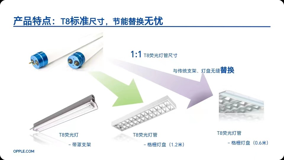 欧普led灯管t8全套一体化工厂车间超亮1.2米节能双端玻璃支架灯管详情31