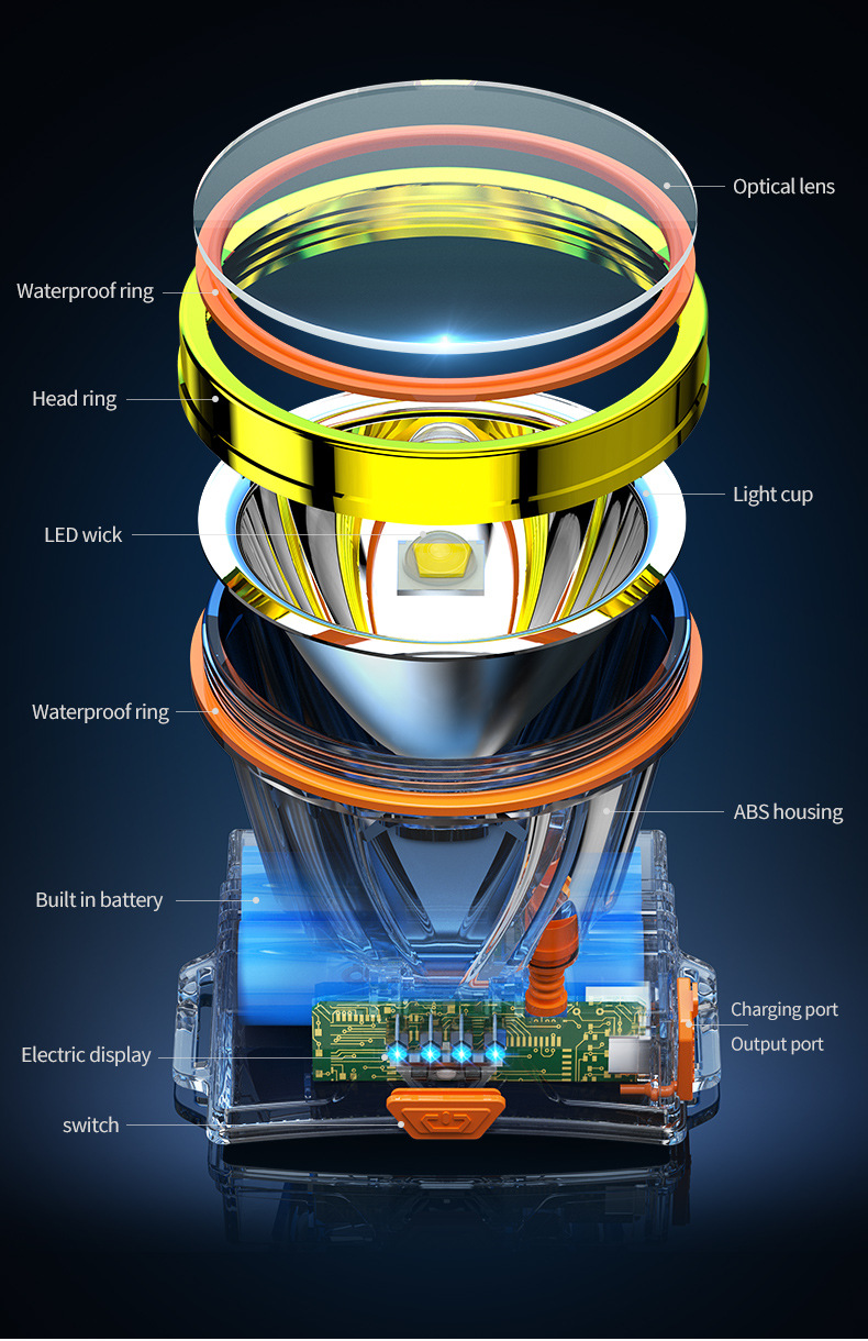 头灯长续航强光锂电头戴式充电感应矿灯户外强光led头灯批发代发详情11