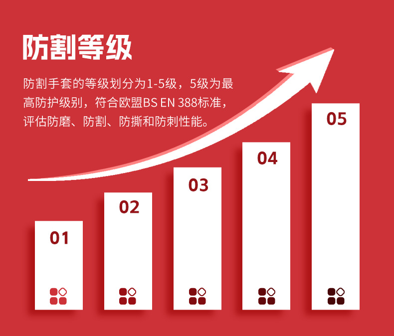 13针丁腈点塑防切割劳保手套防滑耐磨手套工地干活手套工厂批发详情1