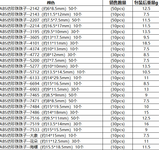 ABS仿珍珠 巴洛克风花朵仙人掌蝴蝶结 奶油胶diy手工串珠耳环配饰详情4