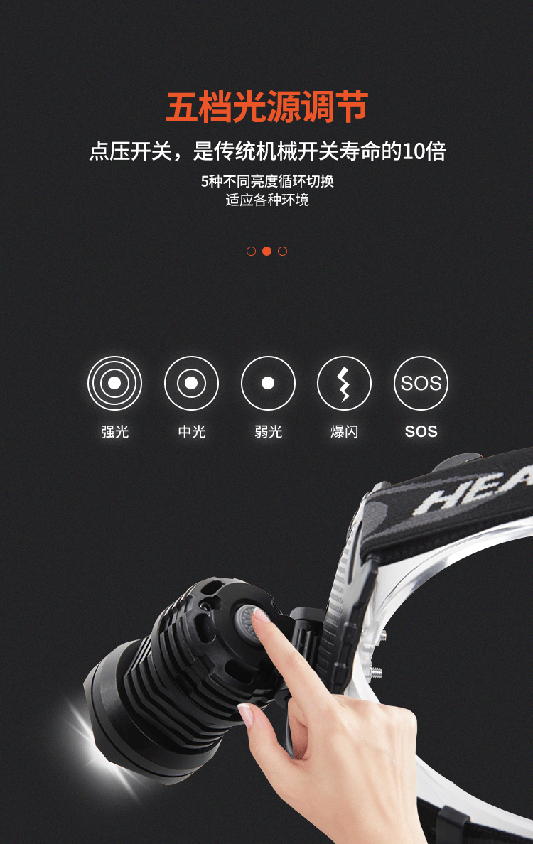 The new cross-border XHP-70 headlamp features a powerful retractable zoom, USB charging output, and LED battery level display for mobile phones pic 5