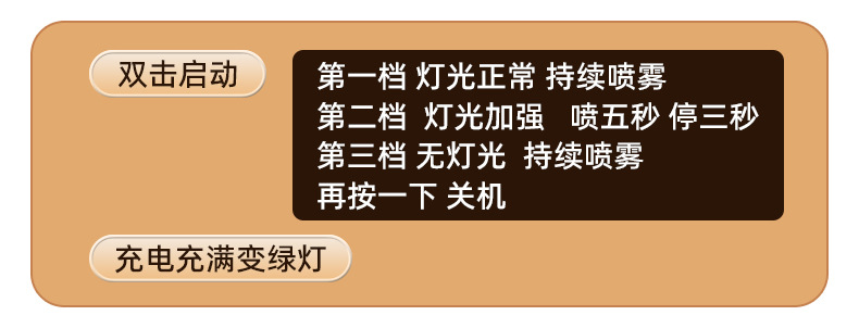 空气加湿器小型家用静音卧室学生宿舍办公室桌面便携车载补水喷雾详情10
