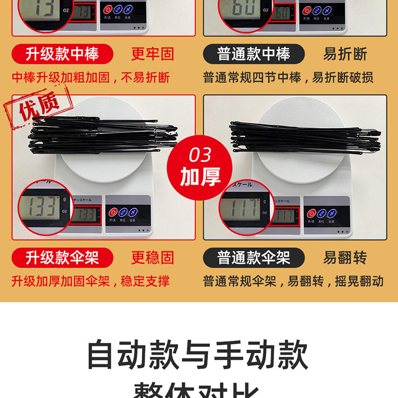 Bulk wholesale of three-fold umbrellas, folding umbrellas, printed logo advertising umbrellas, sunny and rainy creative sun umbrellas, sun protection and shade umbrellas pic 12