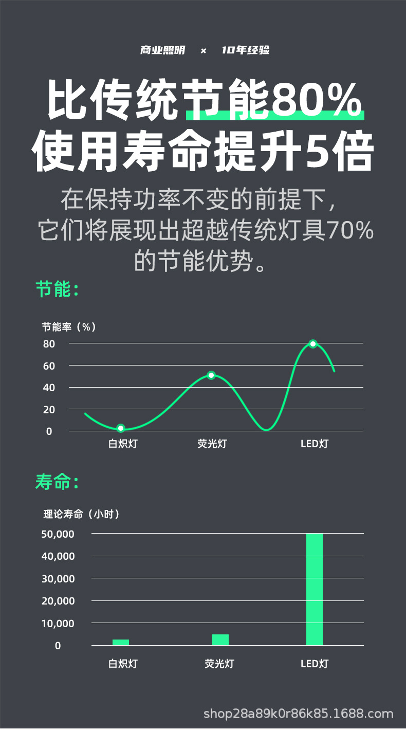 跨境洗车房工位灯汽车美容蜂窝灯4S店led机修车间吊顶日光洗车灯详情9