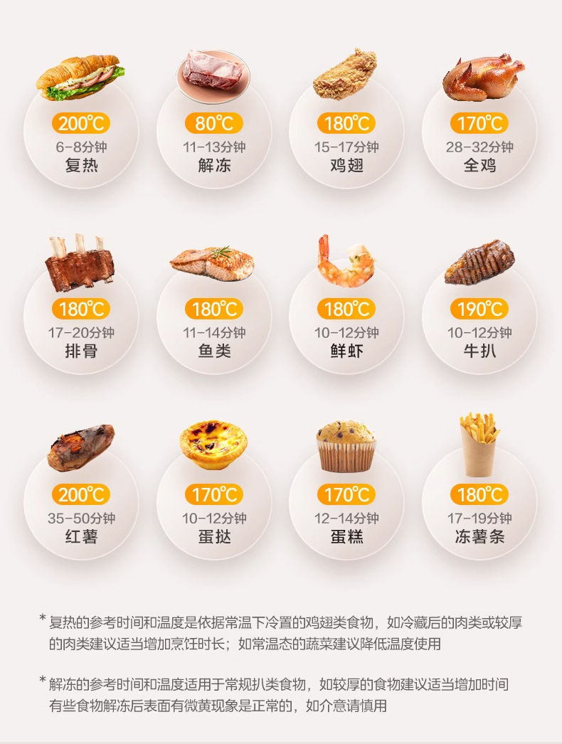 Intelligent voice air fryer, home visual, fully automatic, high-end multi-functional, large-capacity oven, timed electric fryer pic 11