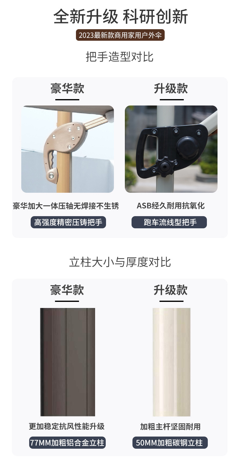 工厂直发户外遮阳伞太阳伞庭院伞迷你罗马伞中东吊伞批发详情10