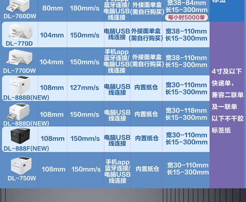 得力打印机热敏不干胶标签打印机手机蓝牙标签机快递面单打单机详情4
