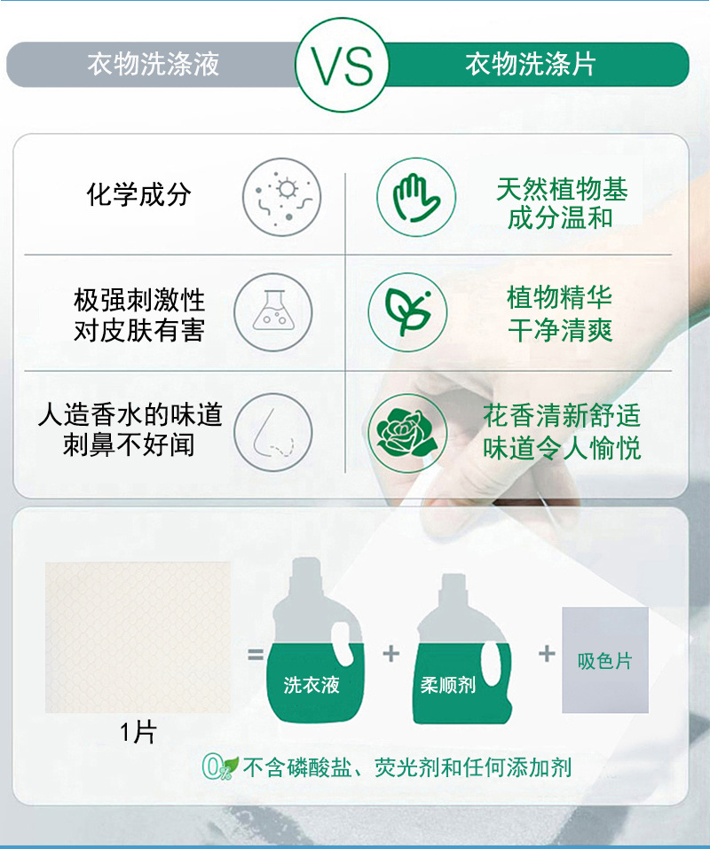 超浓缩防串色洗衣片去污加吸色柔顺三合一洗衣片源头工厂专供外贸详情6