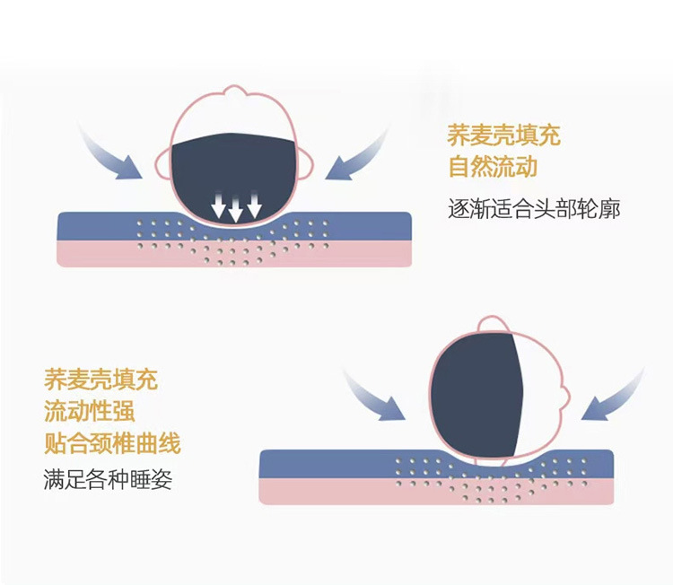 A类纯棉全荞麦壳枕头 护颈椎硬枕芯 单人宿舍专用 纯荞麦皮花草保健枕 单个装详情10