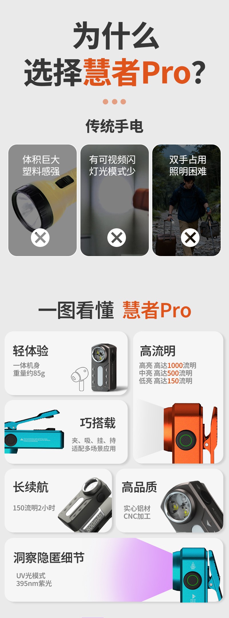 2026跨境新品强光EDC铝合金迷你手电筒磁吸USB炫彩多功能口袋帽夹详情11