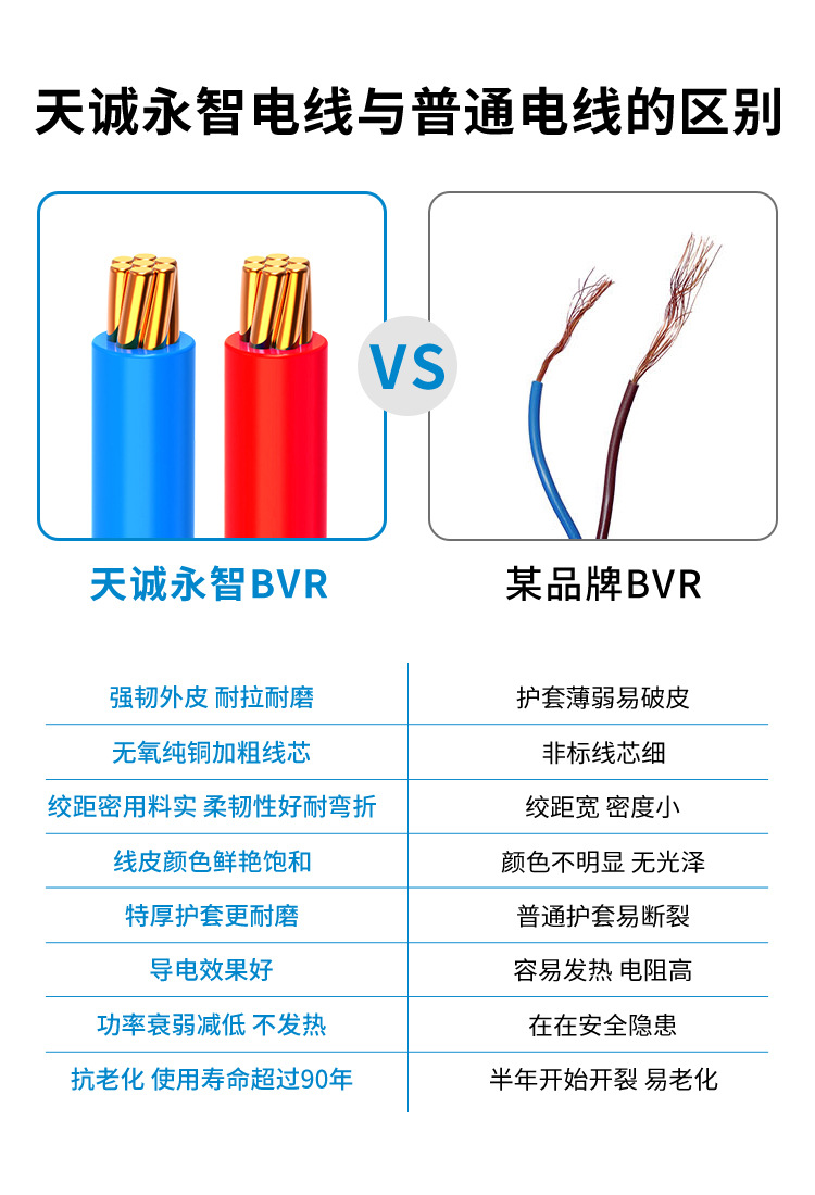 国标BVR单芯多股软线铜芯1.5 2.5 4 6 10 16平方家用消防阻燃电线详情13