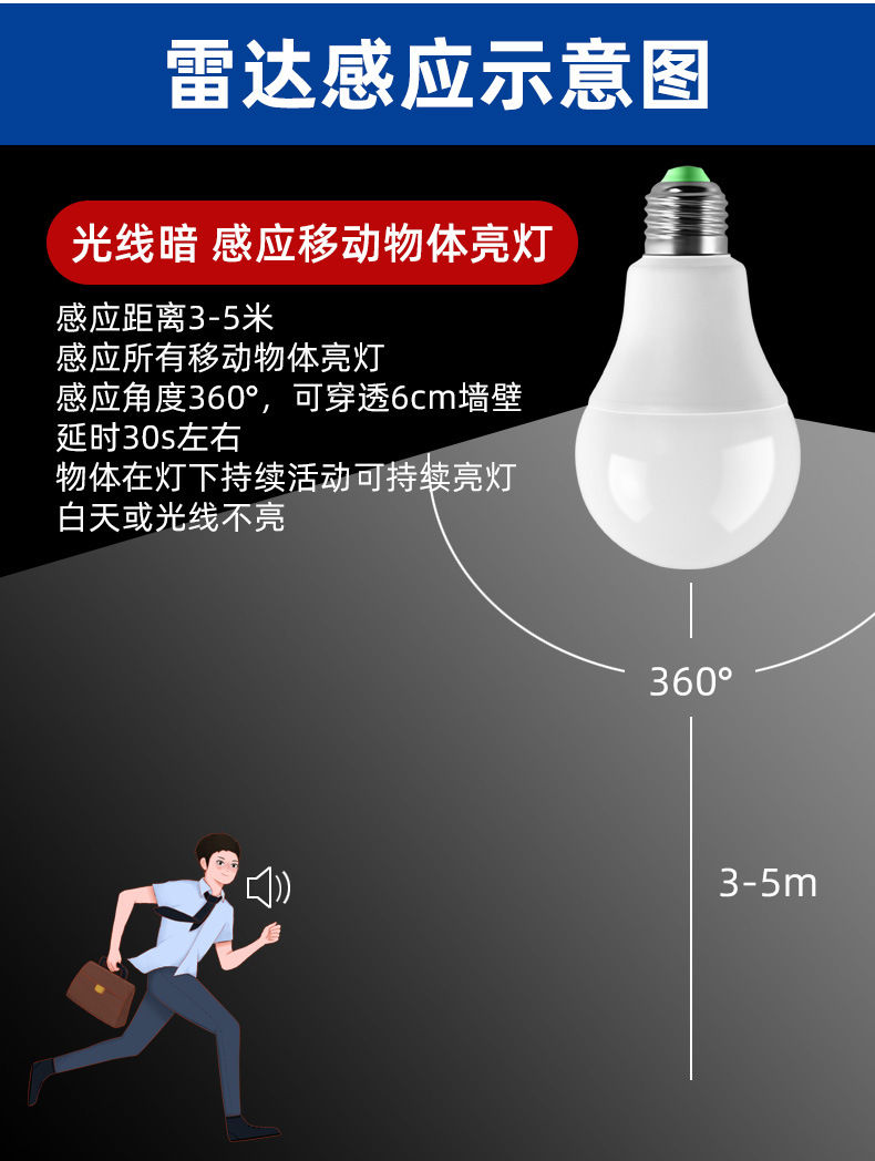 led灯泡感应灯人走灯灭夜用楼道楼梯间全自动智能雷达人体声光控详情8