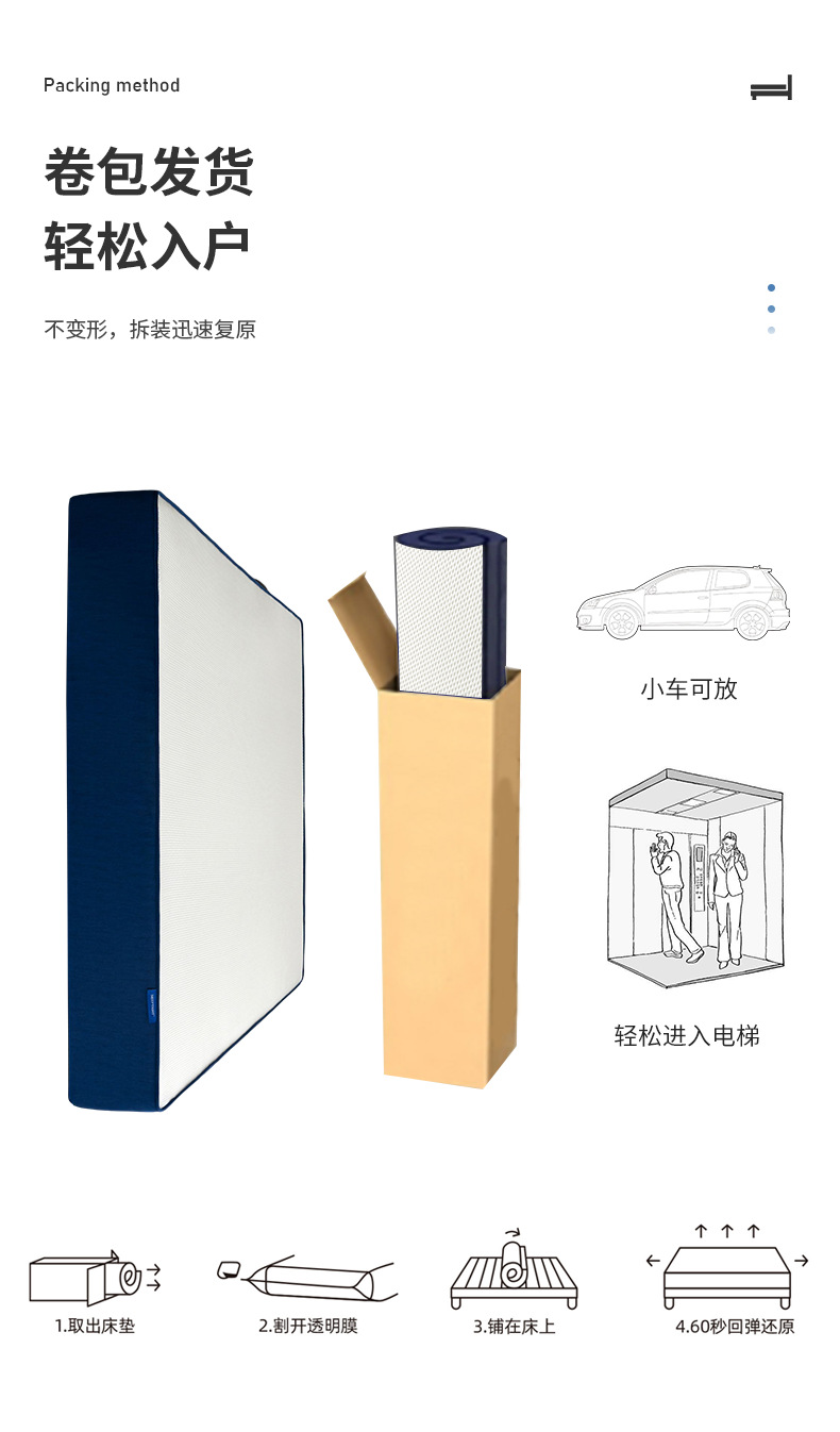 Wholesale custom spring mattress soft cushion, popular blue box, home, hotel, rental, memory foam Simmons mattress pic 8