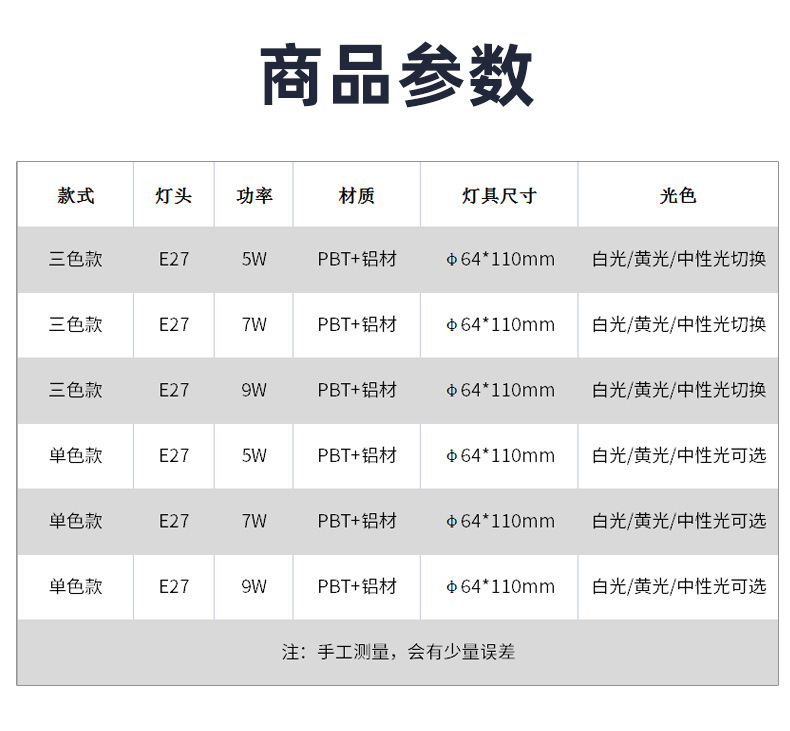 NVC Lighting LED Bulb E27 screw-top ultra-bright household energy-saving bulb spiral high-power light source column type pic 19