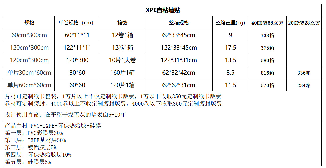 外贸鎏金大理石自粘墙贴 防潮家用电视背景墙贴饰xpe海绵墙贴批发详情2