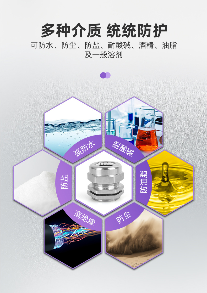 英得特304不锈钢电缆防水接头固定格兰头金属接头船用连接填料函详情14