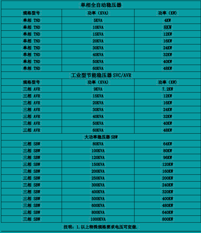 电压稳压器380V三相50kva大功率家用全自动操控稳压电源精度高详情21