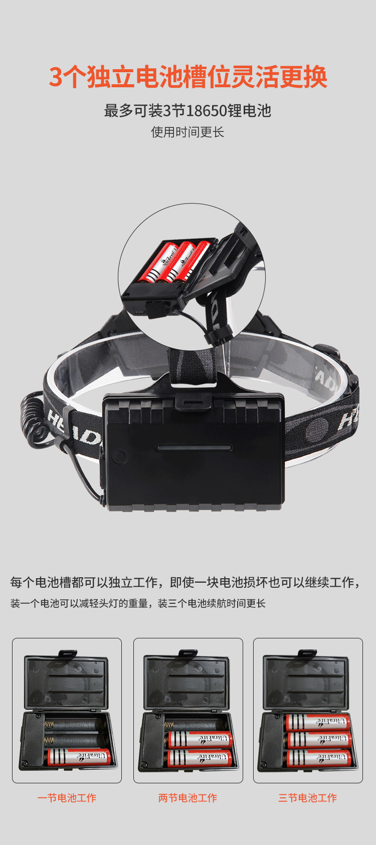 The new cross-border XHP-70 headlamp features a powerful retractable zoom, USB charging output, and LED battery level display for mobile phones pic 7