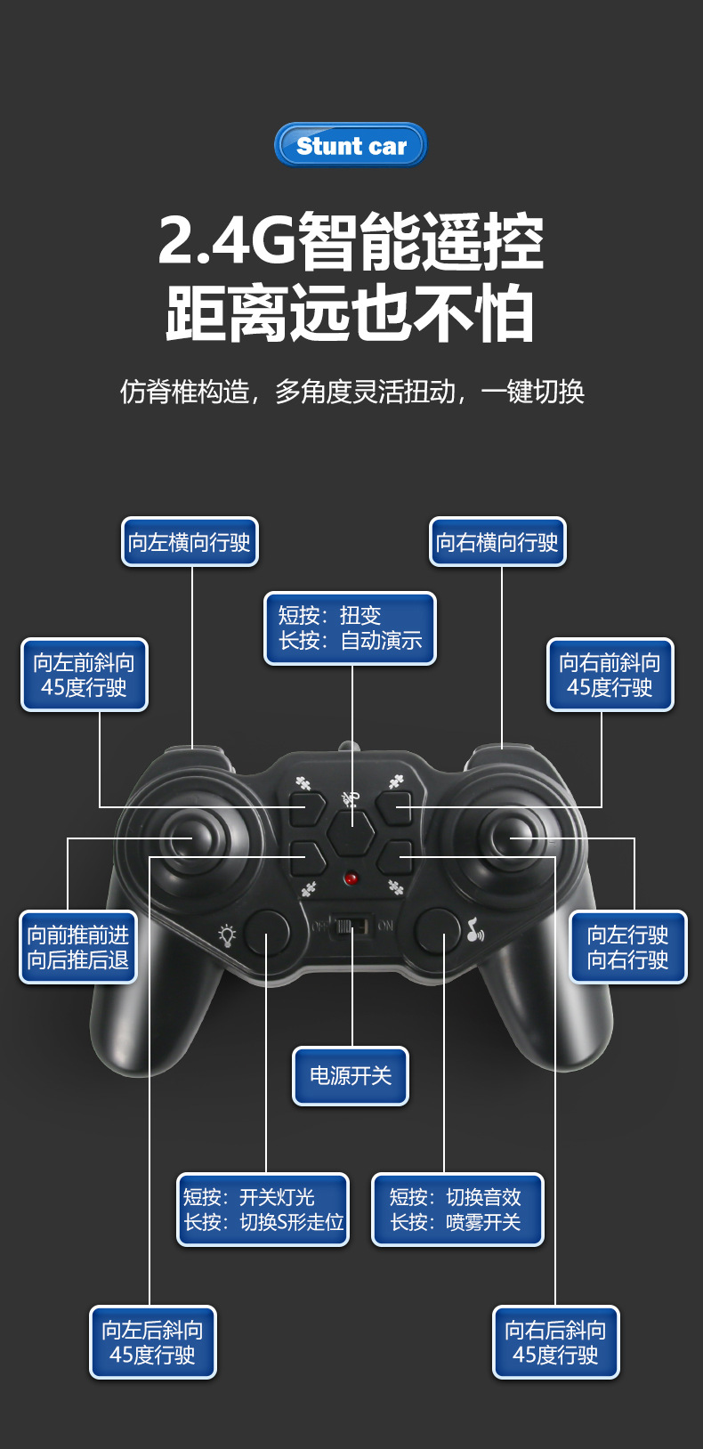 抖音热销手势感应扭变车儿童礼品玩具RC越野遥控车四驱漂移特技车详情23