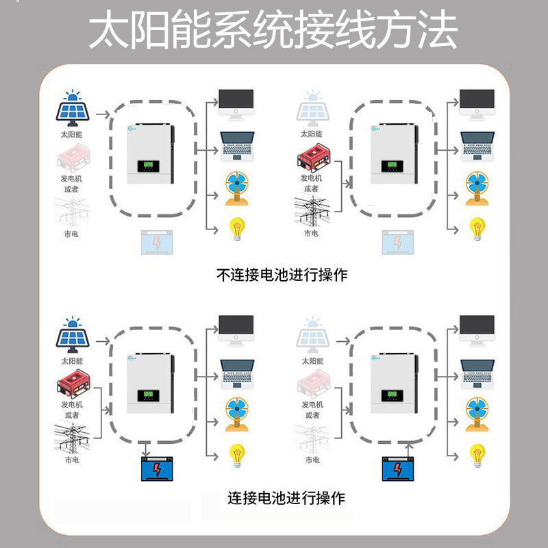 4.2/6.2KW 48V内置MPPT太阳能光伏系统逆变器纯正弦波家用逆变器详情9