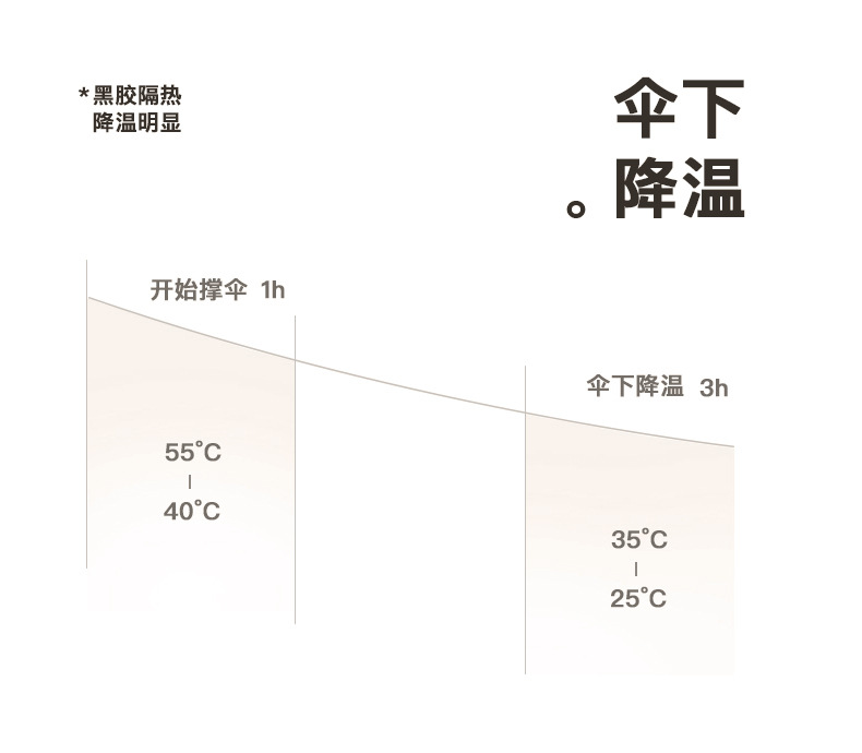 8骨三折手开花伞黑胶双层太阳伞创意防晒遮阳伞礼品晴雨伞批发详情16
