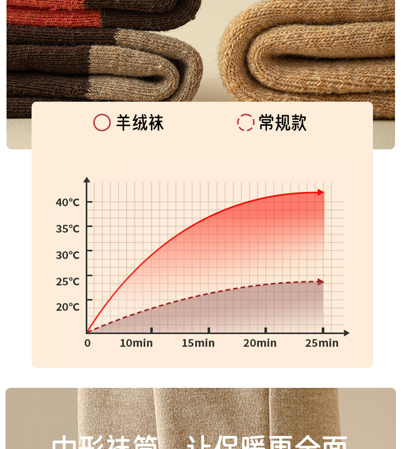 加厚羊毛袜子男冬季中筒袜加绒保暖男士羊绒长筒袜秋冬季复古袜潮详情5