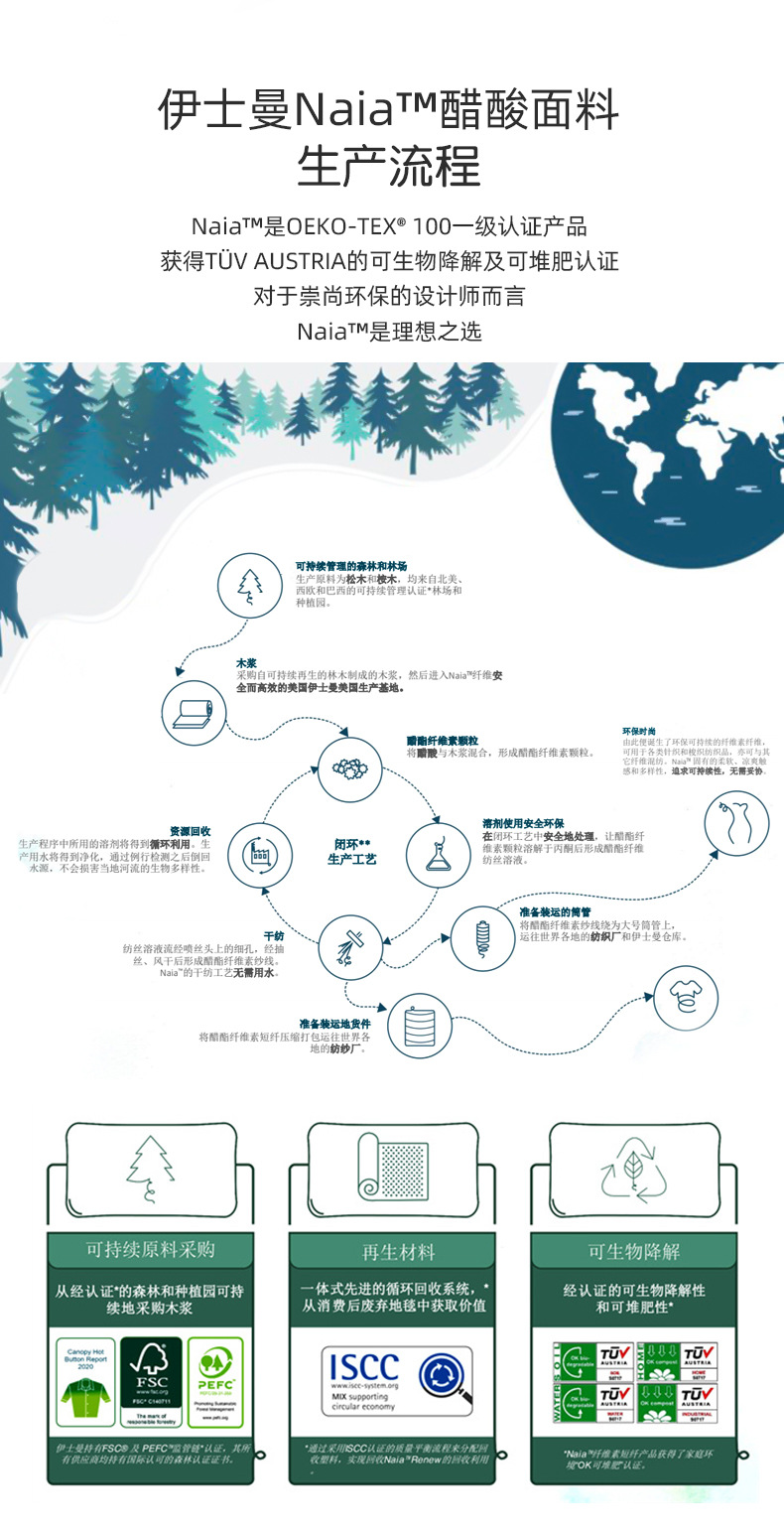天丝醋酸2*2罗纹拉架面料防水拉链YKK娃衣机车配件详情7