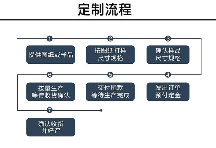 Deli Webbing Factory offers polyester imitation nylon webbing, hermetic tent backpack straps, luggage accessories, and outdoor safety belts pic 29