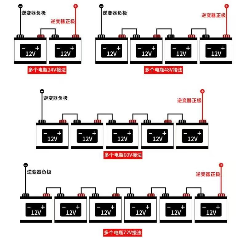 跨境纯正弦波逆变器DC12V24V转120V220v230V10kw7000太阳能逆变器详情21