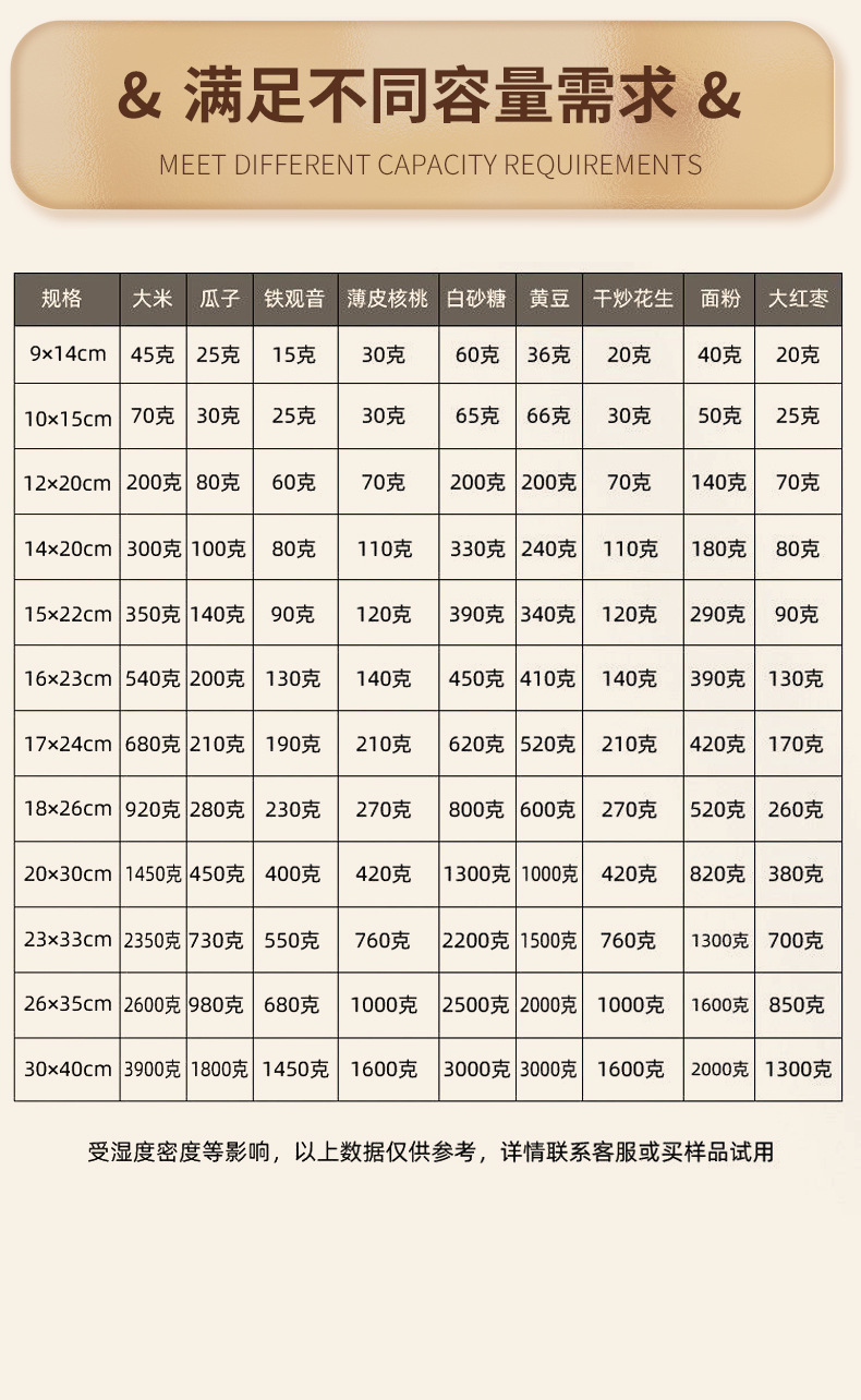 牛皮纸高清磨砂开窗自立自封袋食品级包装零食坚果茶叶分装厂家批详情12