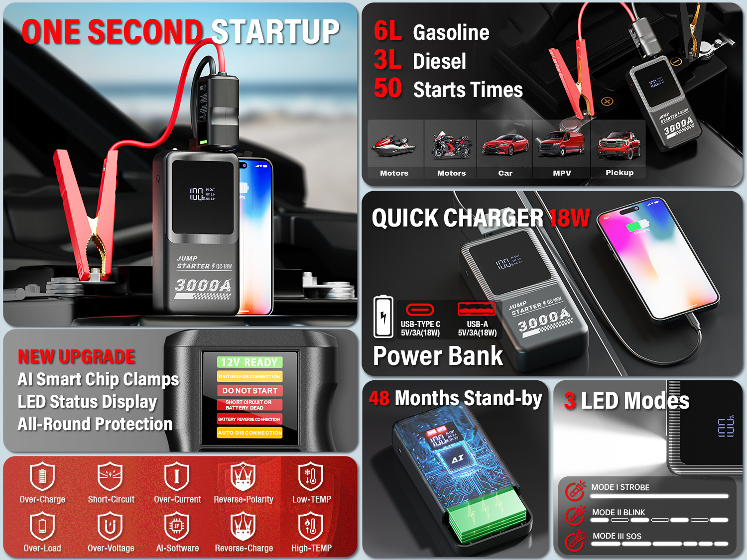 Cross-border foreign trade exclusive car emergency power supply jump-start box starter, over-carrying 12V, self-sold by the source factory pic 1