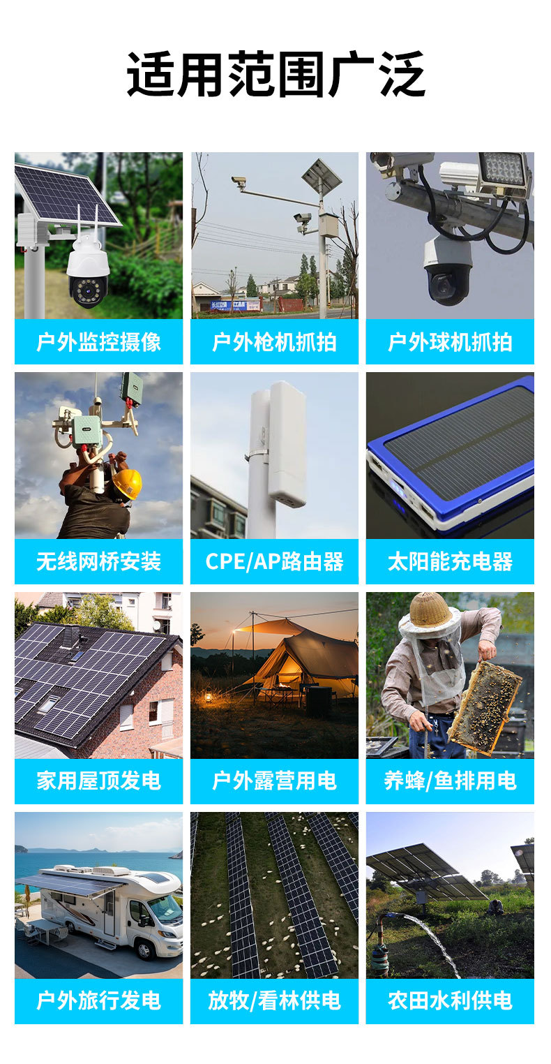 30w太阳能电池板充电板多晶硅玻璃太阳能板18v发电板车载DIY详情13