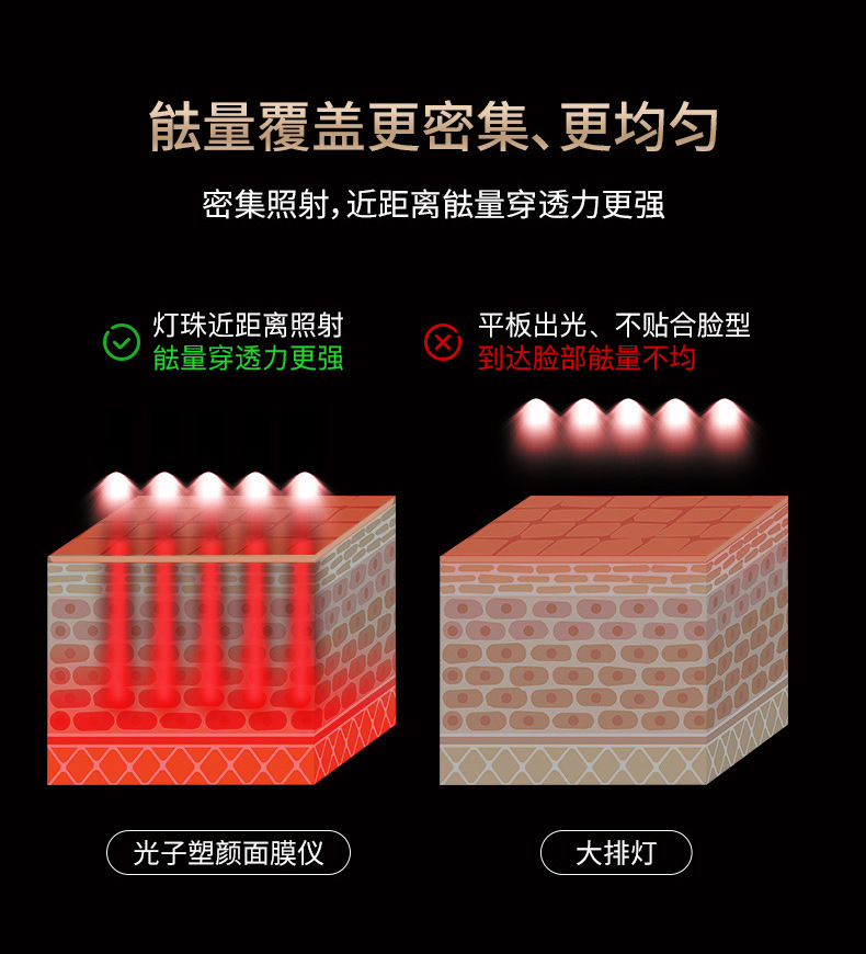 硅胶彩光面罩光子嫩肤仪美容仪脸部红蓝光美容面膜仪家用大排灯详情20
