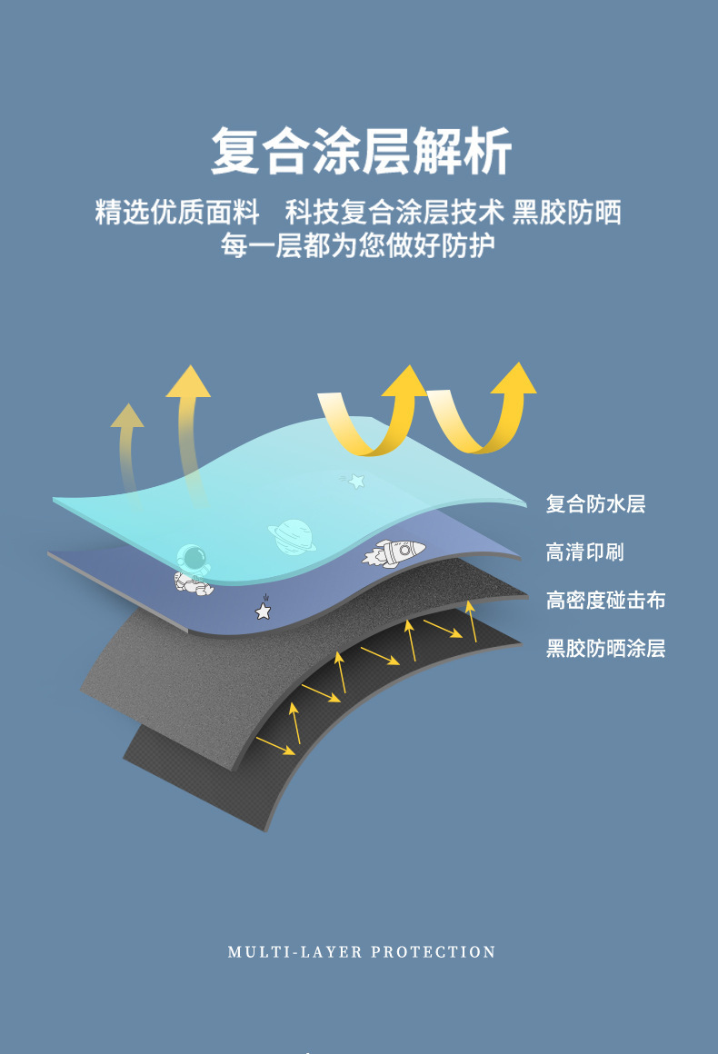 儿童雨伞男孩好看特别的小学生上学专用儿童网红男生手动三折叠大详情8