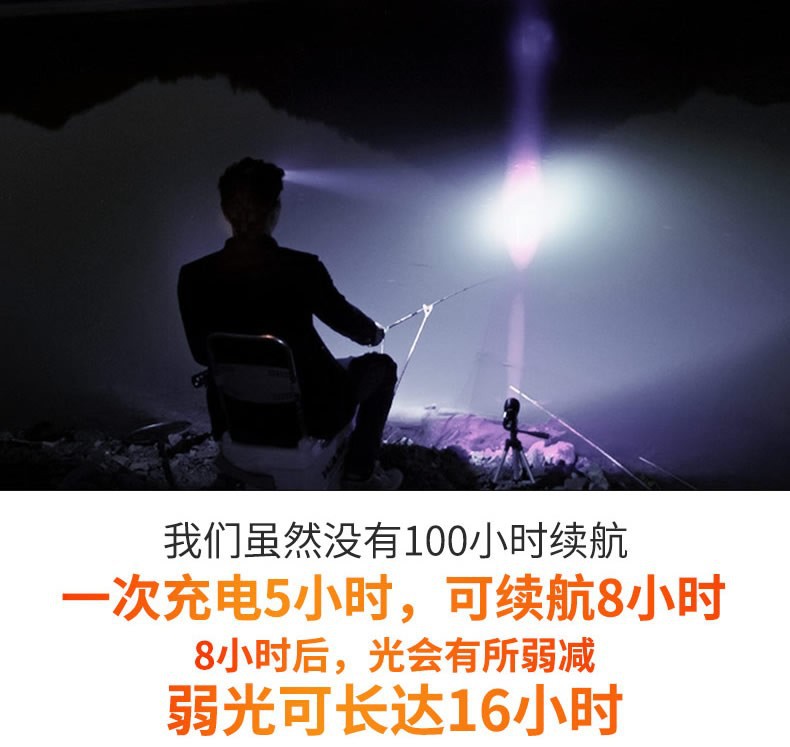 Shenyu headlamp, rechargeable, powerful flashlight, long-range ultra-bright, head-mounted night fishing, ultra-light, small, mini, waterproof pic 3