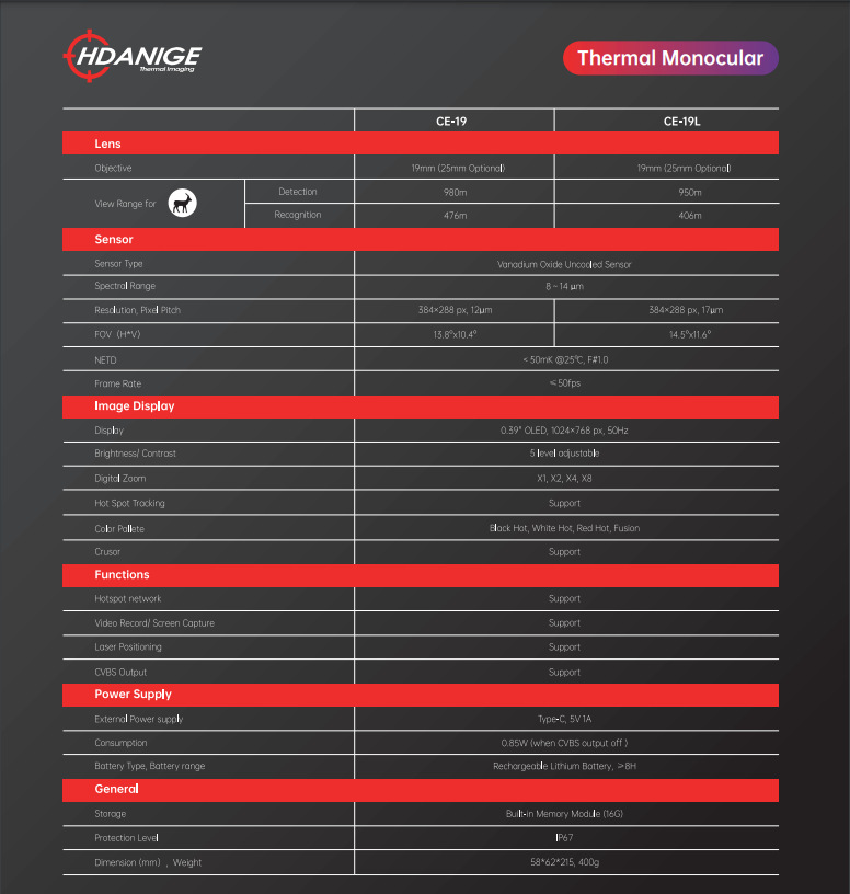 新款CE19夜视仪手持热成像仪带手柄防爆箱高清高倍户外救援望远镜详情20