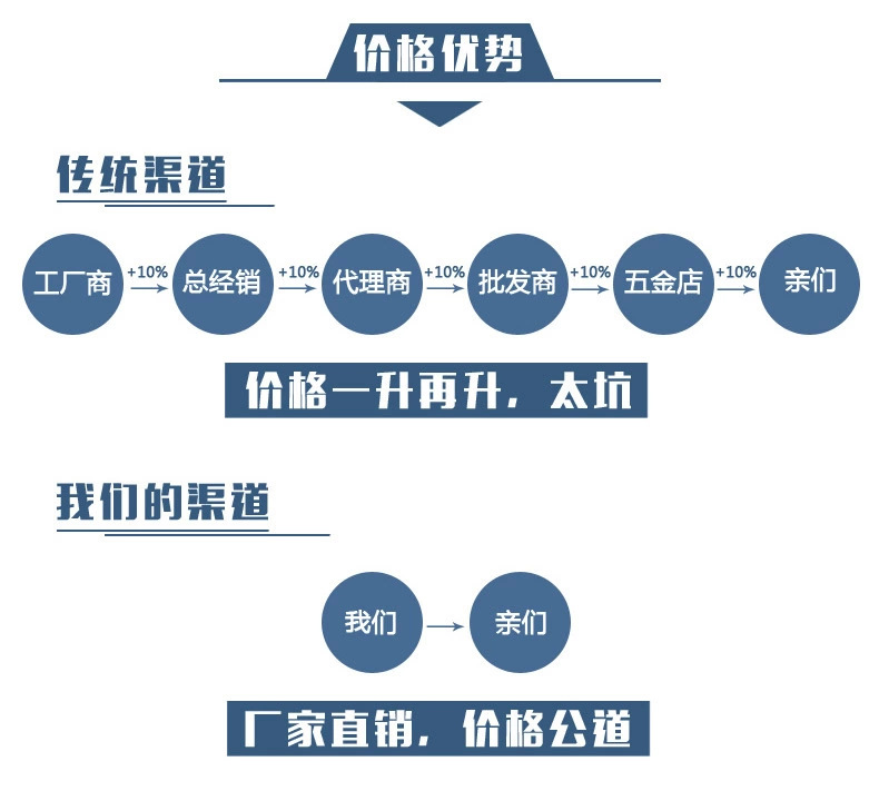 4分/6分/1寸ppr水管钉勾固定钢钉钩钉水泥钉子免打孔管卡钉U型钉详情9