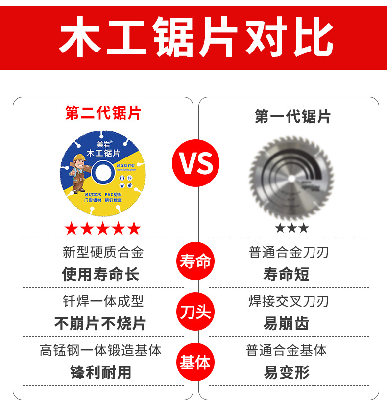 新型木工锯片金属木板切割片合金多功能塑料角磨机电锯切片磨盘详情6