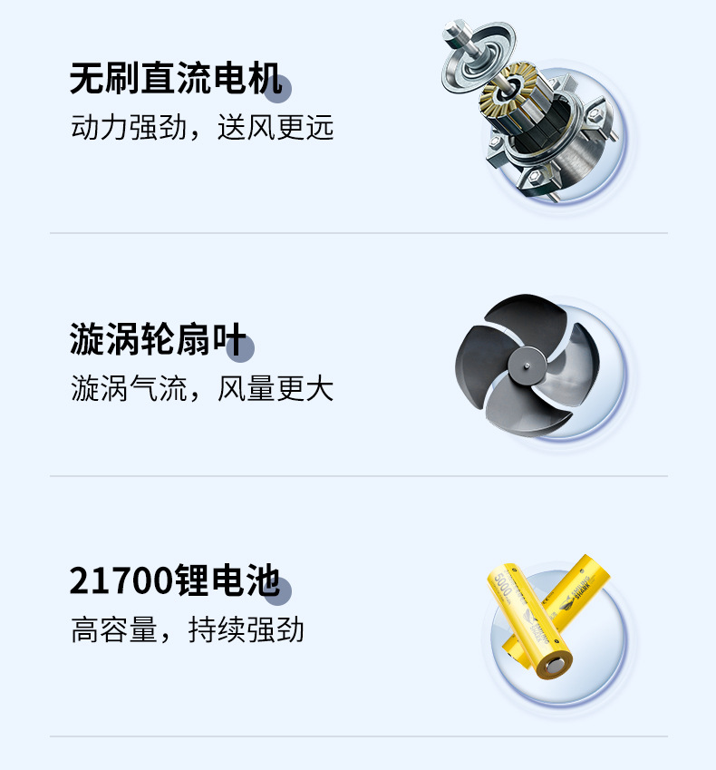 Портативный DC12V110V солнечный вентилятор для подзарядки домашних кондиционированных вентиляторов pic 6