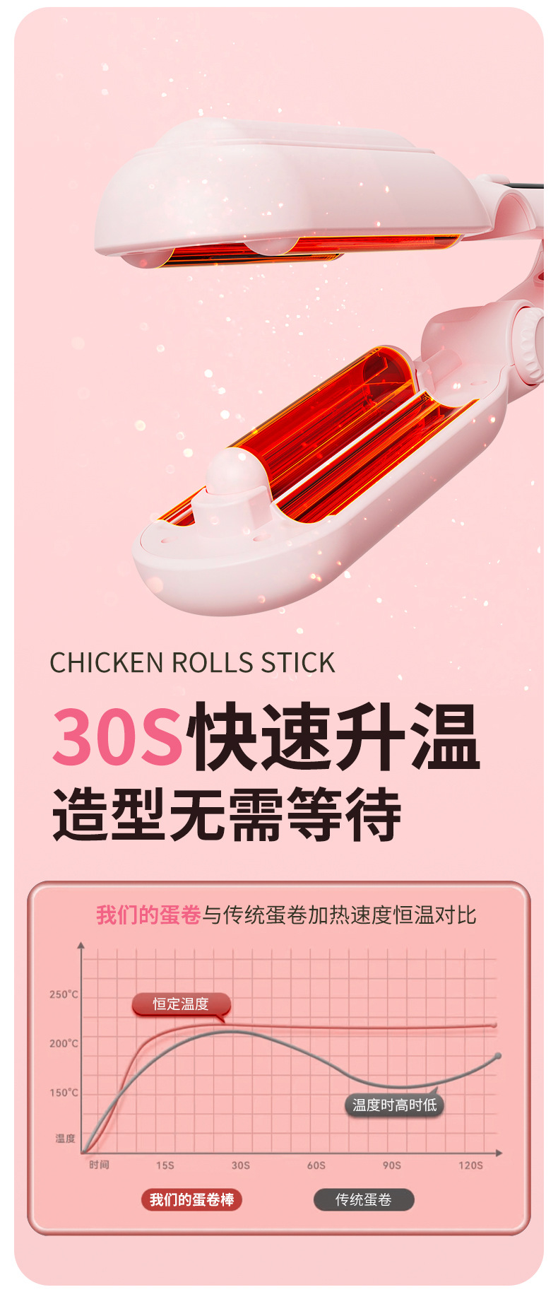 跨境多功能法式蛋卷卷发棒可调节大小蛋蛋卷水波纹大波浪烫发神器详情12