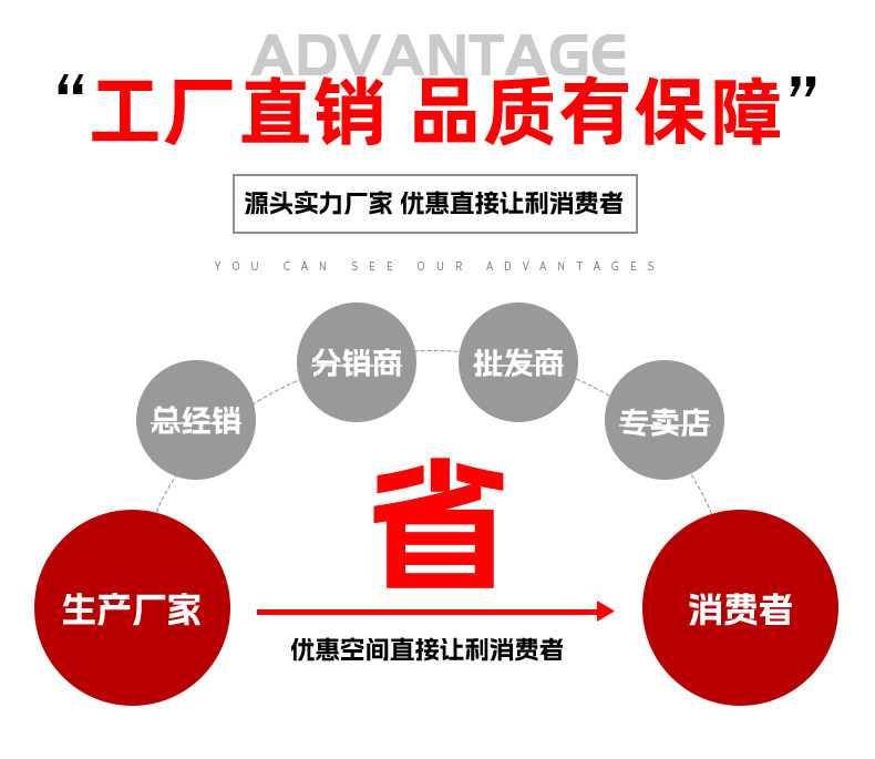 纯正波逆变器大功率家用12V24V48V60V转220V房电动车载电源转换器详情2